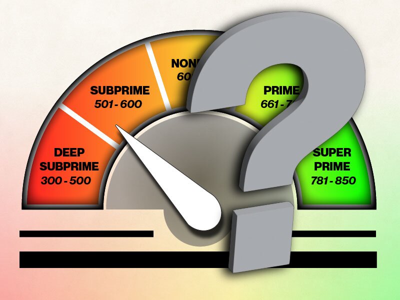 Credit Score Meter
