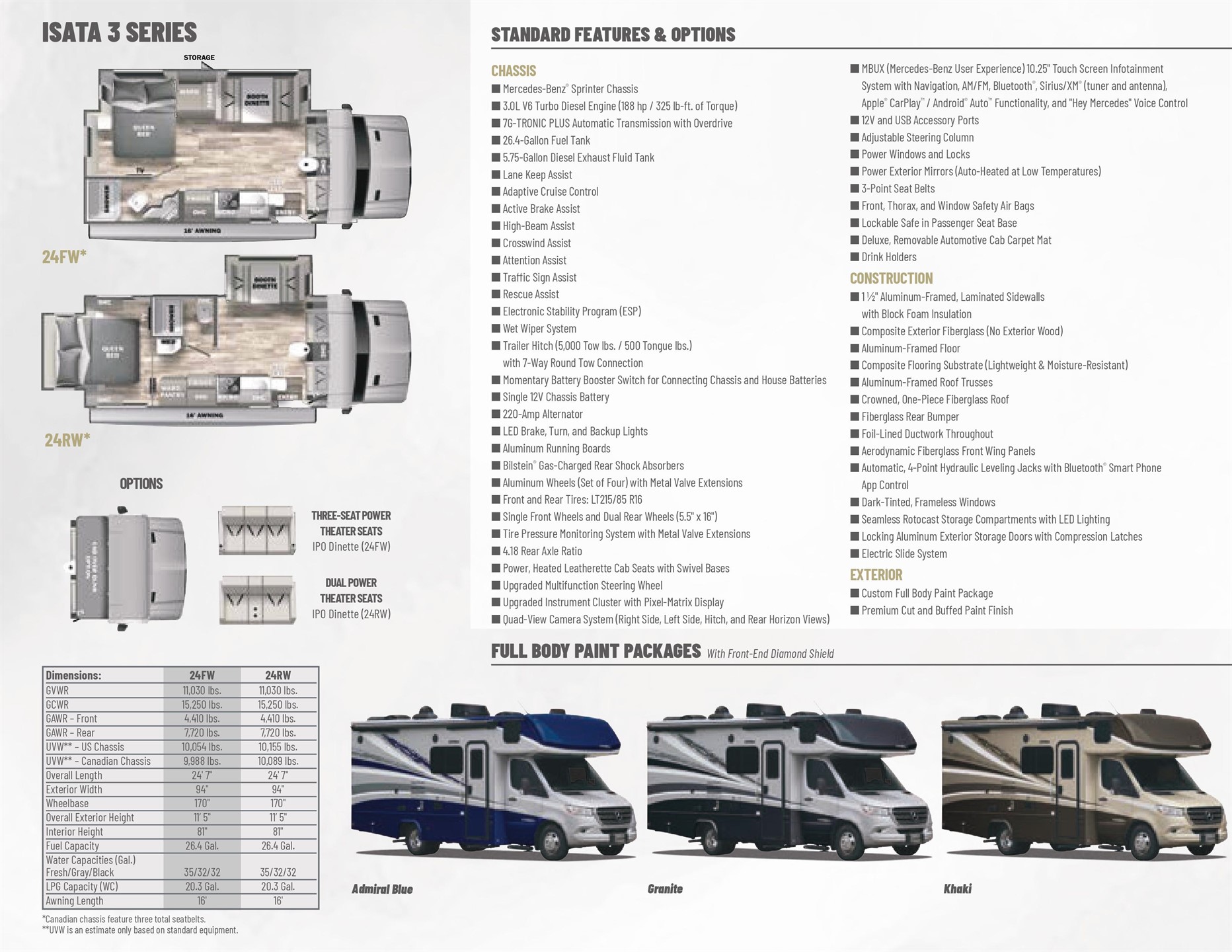 Dynamax Isata 3 For Sale | Conejo RV