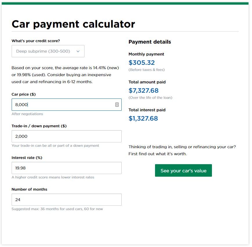 car loan calculator based on credit