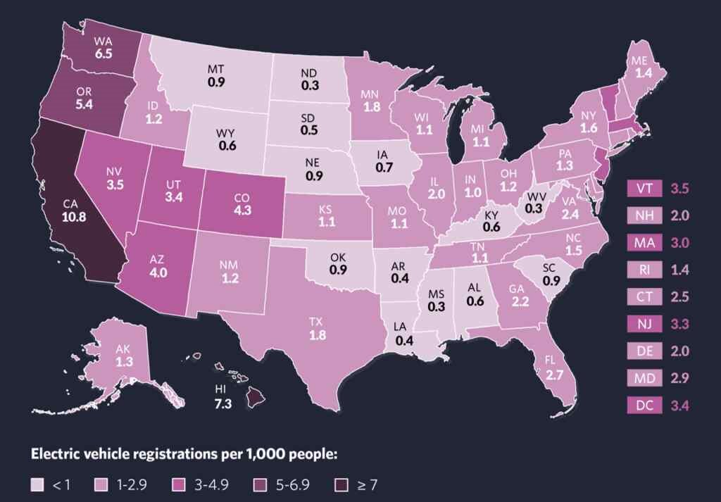 evs-in-california