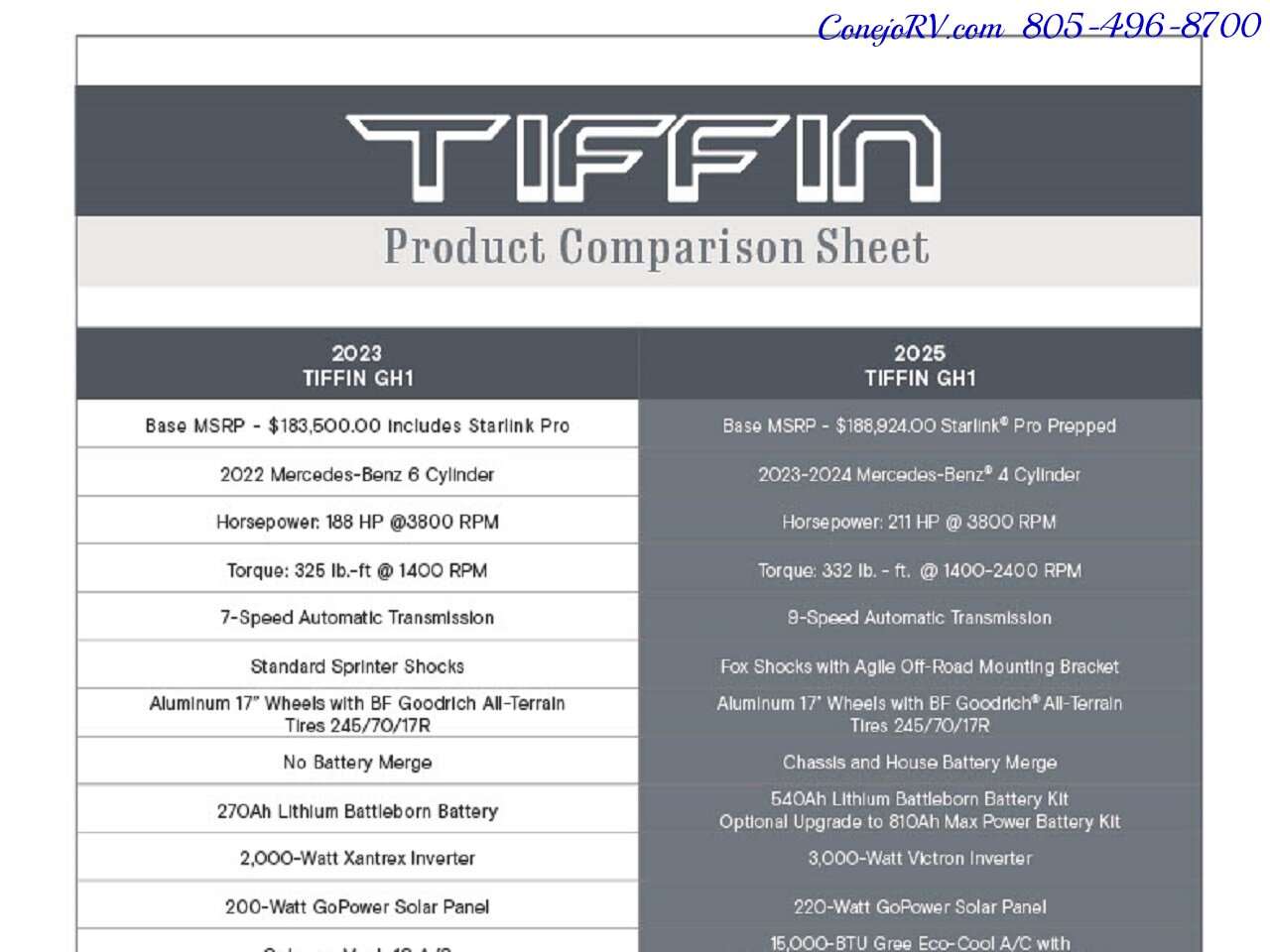 2025 Tiffin GH1 AWD Sprinter Mercedes Turbo Diesel Battle Born  Lithium Ion Kit - Photo 48 - Thousand Oaks, CA 91360