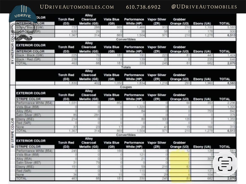2008 Ford Mustang Shelby GT500 Grabber Orange Convertible 16k Miles - Photo 62 - West Chester, PA 19382