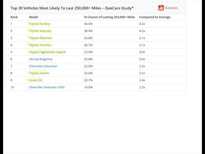 2013 Toyota Tacoma PreRunner   - Photo 2 - Escondido, CA 92025