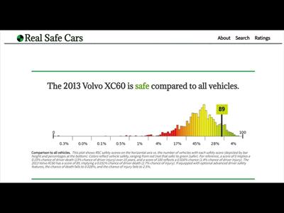 2013 Volvo XC60 3.2   - Photo 9 - Escondido, CA 92025