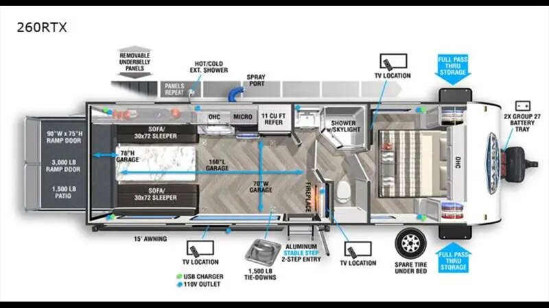 2022 FOREST RIVER SALEM 260RTX  
