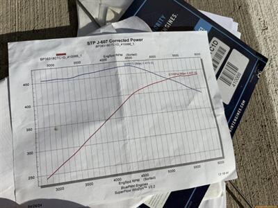 1962 Chevrolet Bel Air   - Photo 58 - Statesville, NC 28677