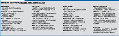 2015 Ford Mustang GT   - Photo 2 - Albuquerque, NM 87107