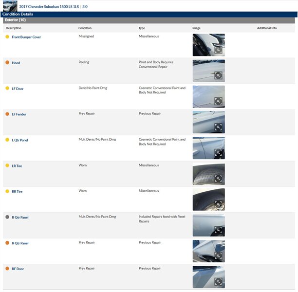 2017 Chevrolet Suburban LS - Photo 2 - San Diego, CA 92154