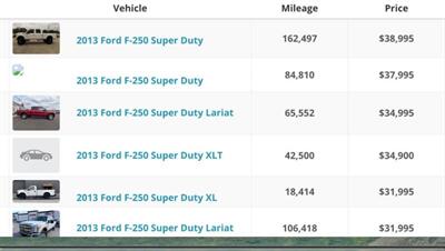 2013 Ford F-250 LANCE Camper   - Photo 48 - San Diego, CA 91977