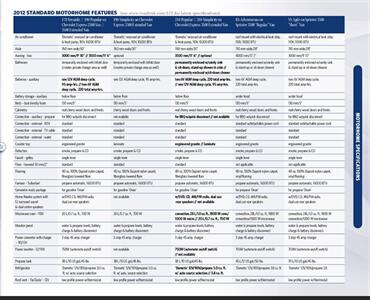 2013 Roadtrek SS AGILE 19 ft Sprinter   - Photo 32 - Brea, CA 92822