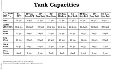 2004 BORN FREE 26RB - Photo 72 - Chino Hills, CA 91709