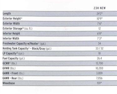 2005 Winnebago VIEW 23H - Photo 69 - San Diego, CA 91977